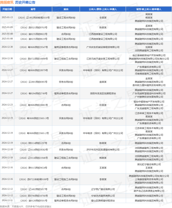 开yun体育网其次为“劳务公约纠纷”有67则-开云(中国)Kaiyun·官方网站 登录入口