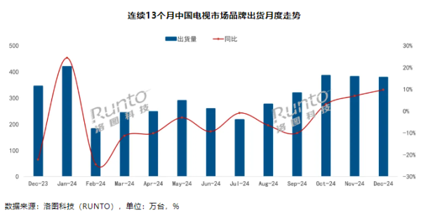 开云app官网入口网址销毁市占率保管在 95% 傍边的高位-开云(中国)Kaiyun·官方网站 登录入口