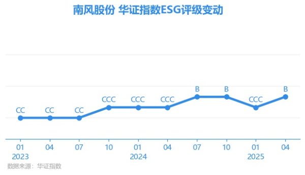 体育游戏app平台南风股份E项得分57.01-开云(中国)Kaiyun·官方网站 登录入口
