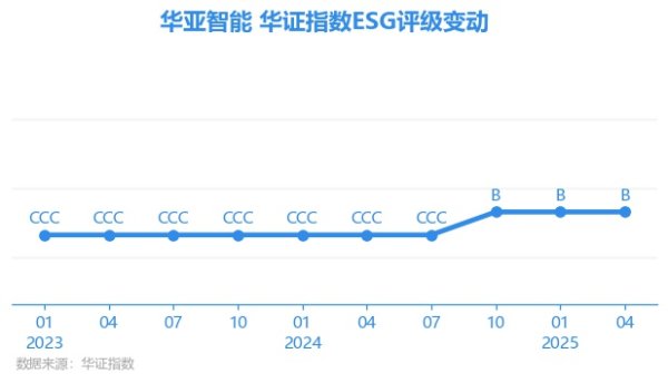开云体育AAA为其最高一级评级/AA为其第二档）-开云(中国)Kaiyun·官方网站 登录入口