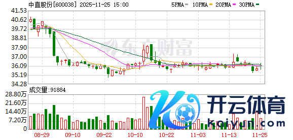 开yun体育网通过相接竞价形势增捏公司139.17万股股份-开云(中国)Kaiyun·官方网站 登录入口