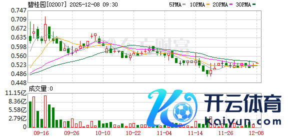 开云体育碧桂园自2022年于今累计录用量超180万套-开云(中国)Kaiyun·官方网站 登录入口